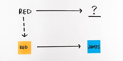 Going through this process can help you think about mapping of inputs and outputs in a simpler way