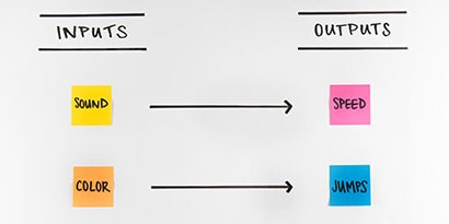 Show the relationship between each input bin and its corresponding output bin by drawing an arrow to connect the two